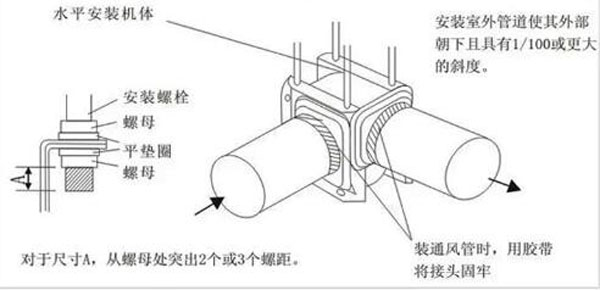 绿岛风换气扇安装方法4